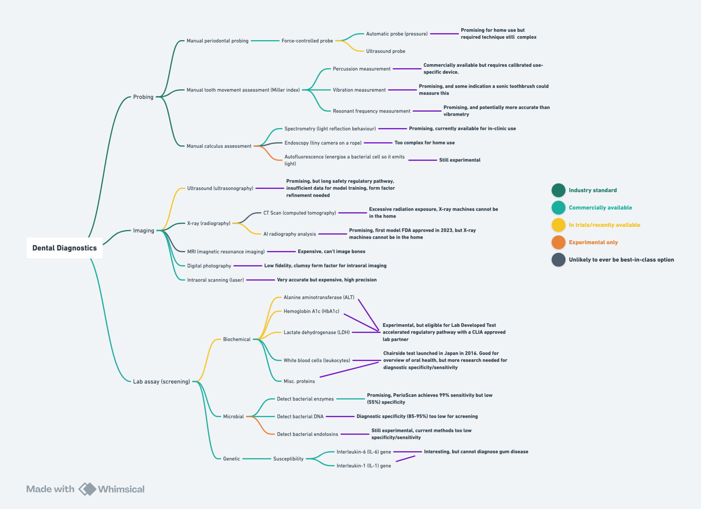 Assets/gum-disease-2024-diagnostics-progress.png